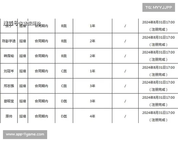 CBA注册更新 张宁顶薪续约山西 北控等四队提交七份顶薪合同 CBA注册更新 张宁顶薪续约山西 北控等四队提交七份顶薪合同