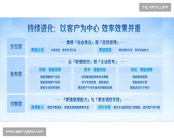体育零售端部署AI试衣与推荐，提升运动装备购买转化率